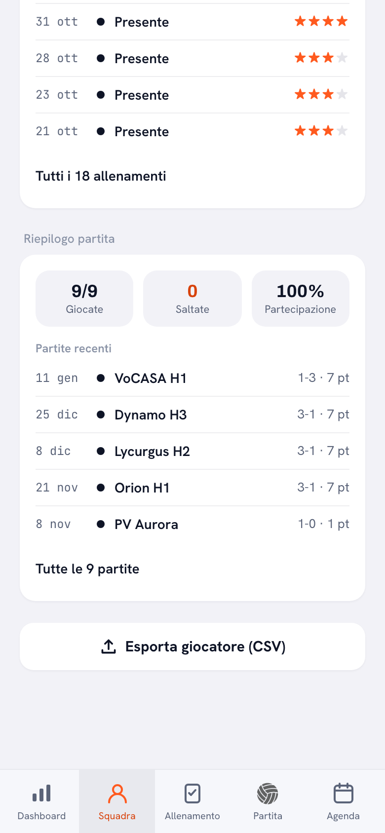 Il riepilogo partite nel profilo di un giocatore: 9 su 9 giocate, 0 saltate, 100 per cento di presenza e, sotto, le partite recenti con data, avversario, punteggio dei set e i punti di quel giocatore.
