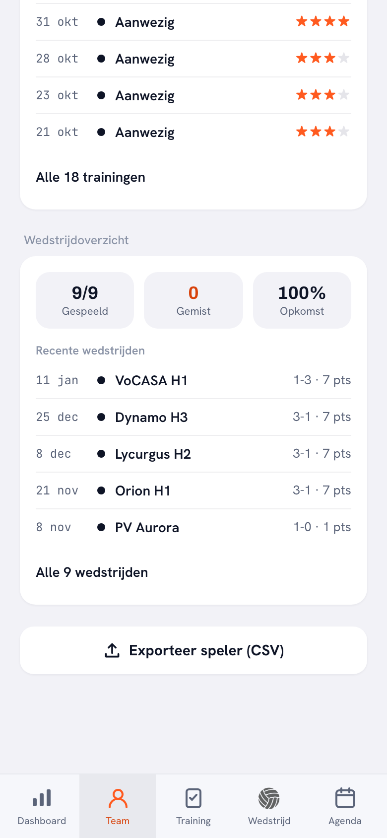 Het wedstrijdoverzicht op een spelersprofiel: 9 van 9 gespeeld, 0 gemist, 100 procent opkomst, en daaronder de recente wedstrijden met datum, tegenstander, setstand en de punten van die speler.
