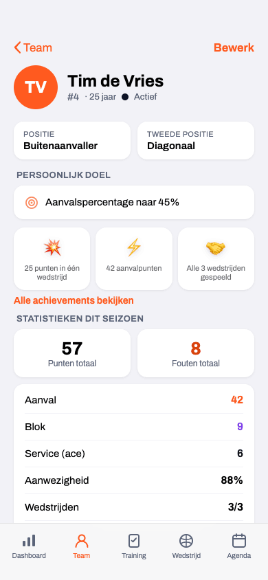 Koach badges op het spelersprofiel van een speler, met de top-3 uitgelicht