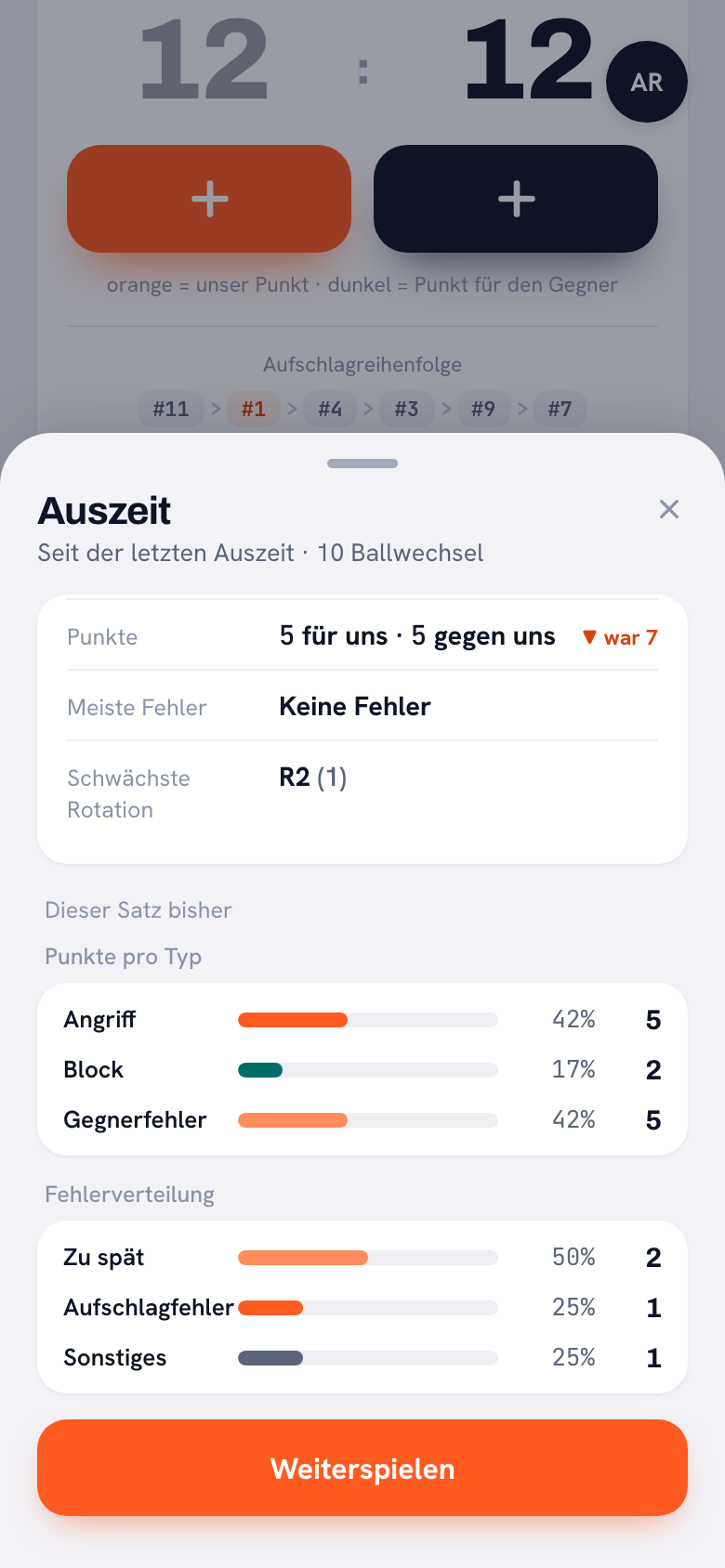 Das Auszeit-Blatt bei 12:12: seit der letzten Auszeit, zehn Ballwechsel, 5 Punkte für uns und 5 gegen uns mit rotem Pfeil nach unten und ‚war 7‘, keine Fehler, schwächste Rotation R2 (1).