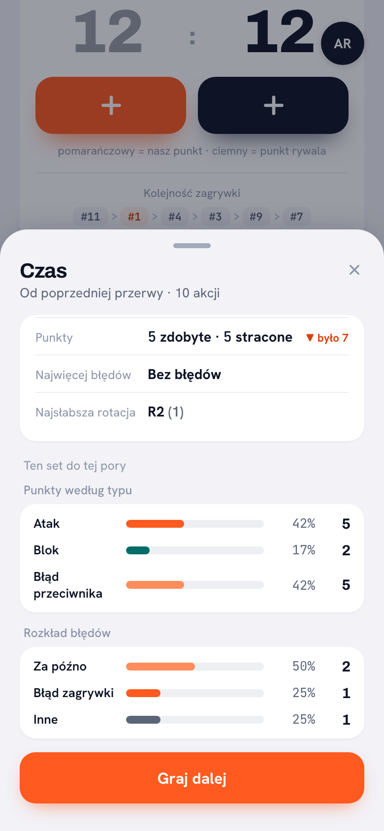 Karta czasu przy stanie 12:12: od poprzedniego czasu, dziesięć akcji, 5 punktów dla nas i 5 przeciw z czerwoną strzałką w dół i napisem »było 7«, bez błędów, najsłabsza rotacja R2 (1).