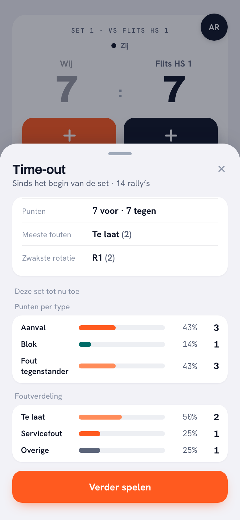 De time-outkaart schuift over het scorebord bij 7-7: 14 rally’s sinds het begin van de set, 7 punten voor en 7 tegen, meeste fouten ‘Te laat’ (2), zwakste rotatie R1, en daaronder punten per type en de foutverdeling.