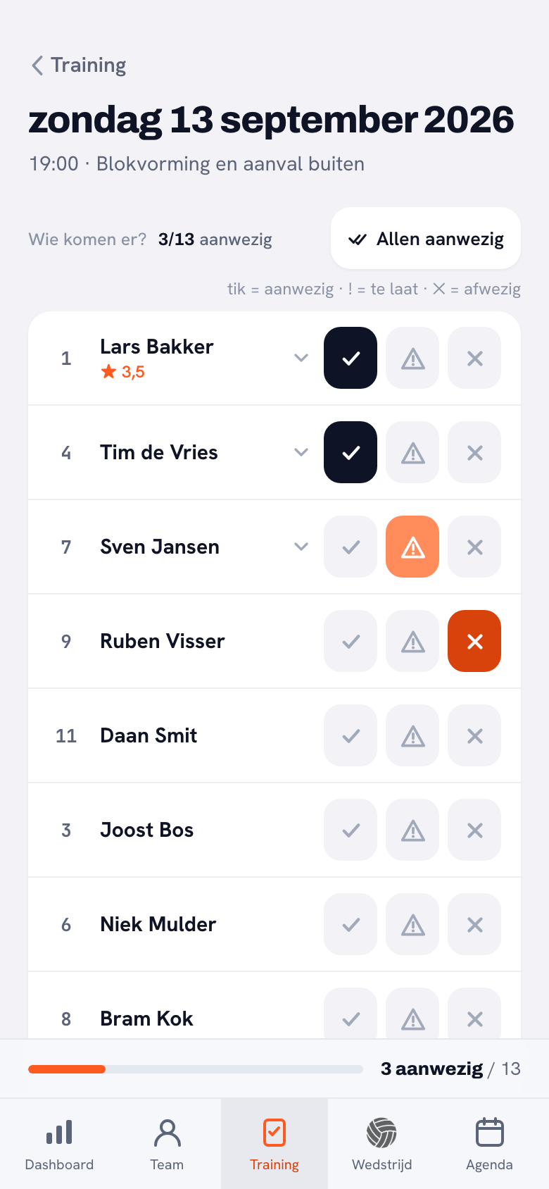 Het aanmeldscherm van een training: boven de lijst staat ‘Wie komen er? 3/13 aanwezig’, en elke speler heeft een vinkje, een uitroepteken en een kruisje naast zich.