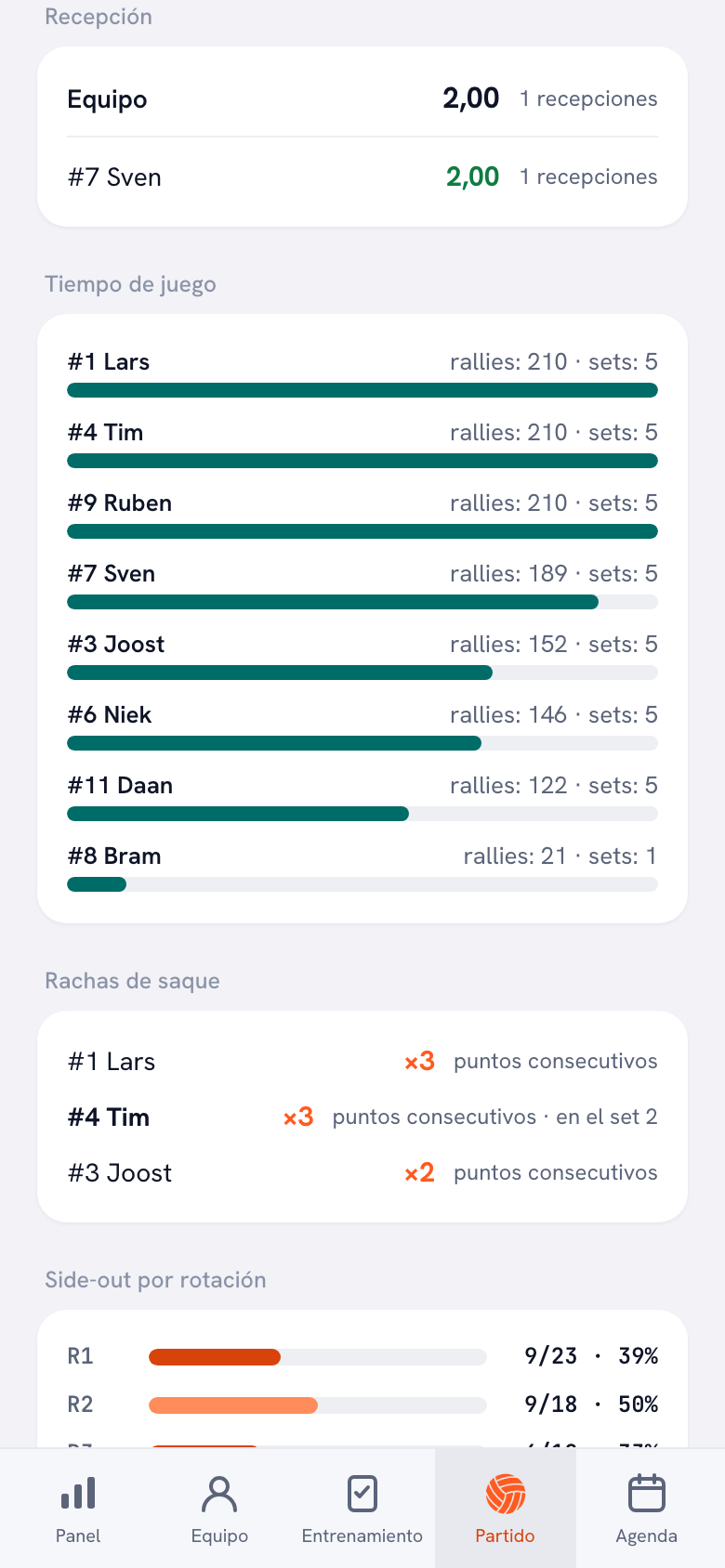 Detalle del partido en la app Koach con la recepción media por jugador en la escala de 0 a 3