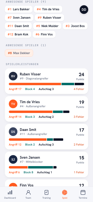 Spielanwesenheit in der Koach-App: anwesend oder abwesend pro Spieler, mit einem 9-von-10-Zähler