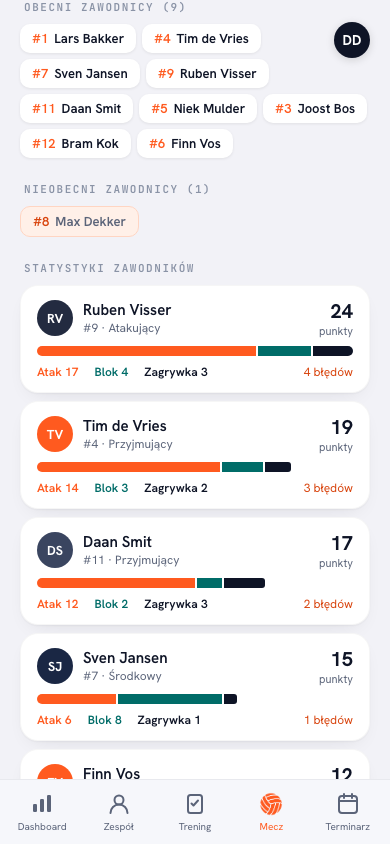 Obecność meczowa w aplikacji Koach: obecny lub nieobecny na zawodnika, z licznikiem 9 z 10