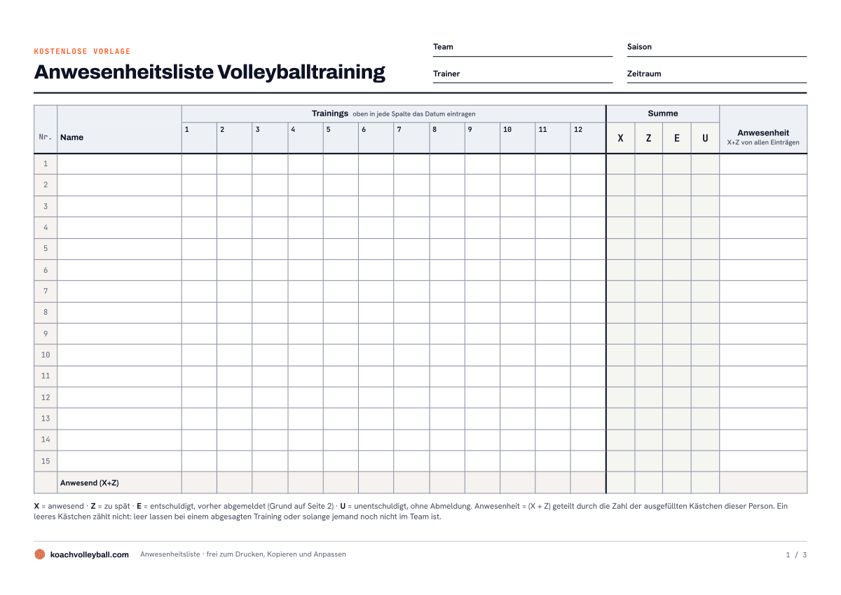 Vorschau der Anwesenheitsliste fürs Volleyballtraining: 15 Zeilen für Spieler, 12 Trainingsspalten und Summen pro Buchstabe
