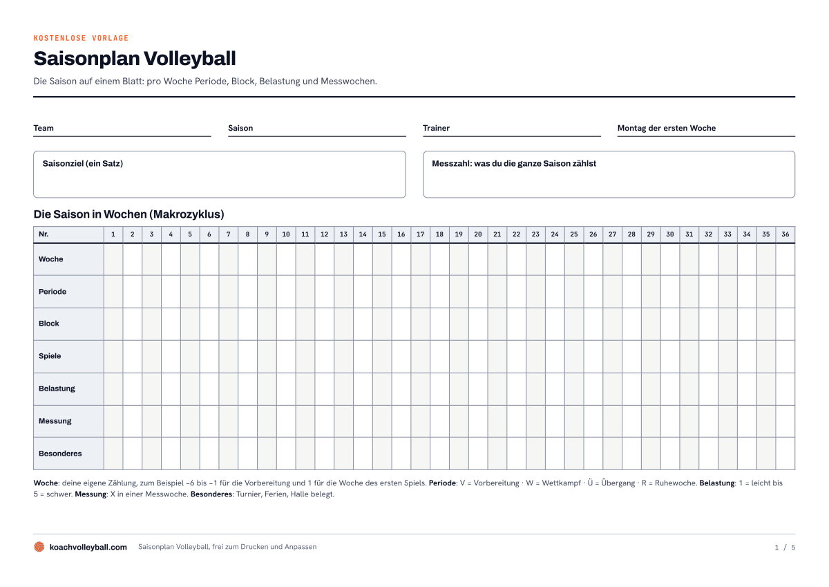 Seite 1 der Saisonplan-Vorlage Volleyball: Felder für Team, Saisonziel und Messzahl und eine Zeitleiste über 36 Wochen