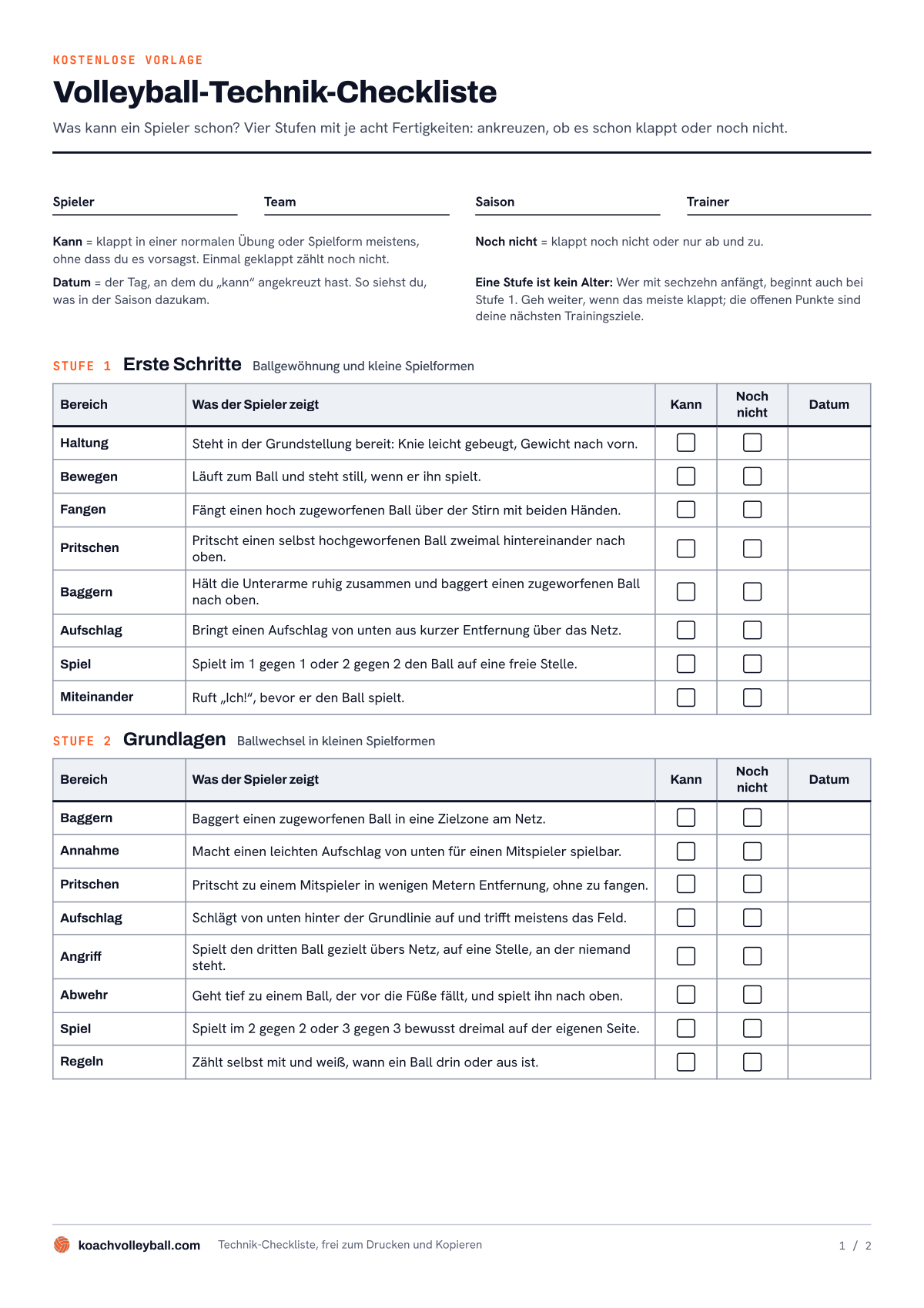 Vorschau der Volleyball-Technik-Checkliste als PDF: Felder für Spieler, Team, Saison und Trainer sowie Stufe 1 und 2 mit den Spalten Kann, Noch nicht und Datum