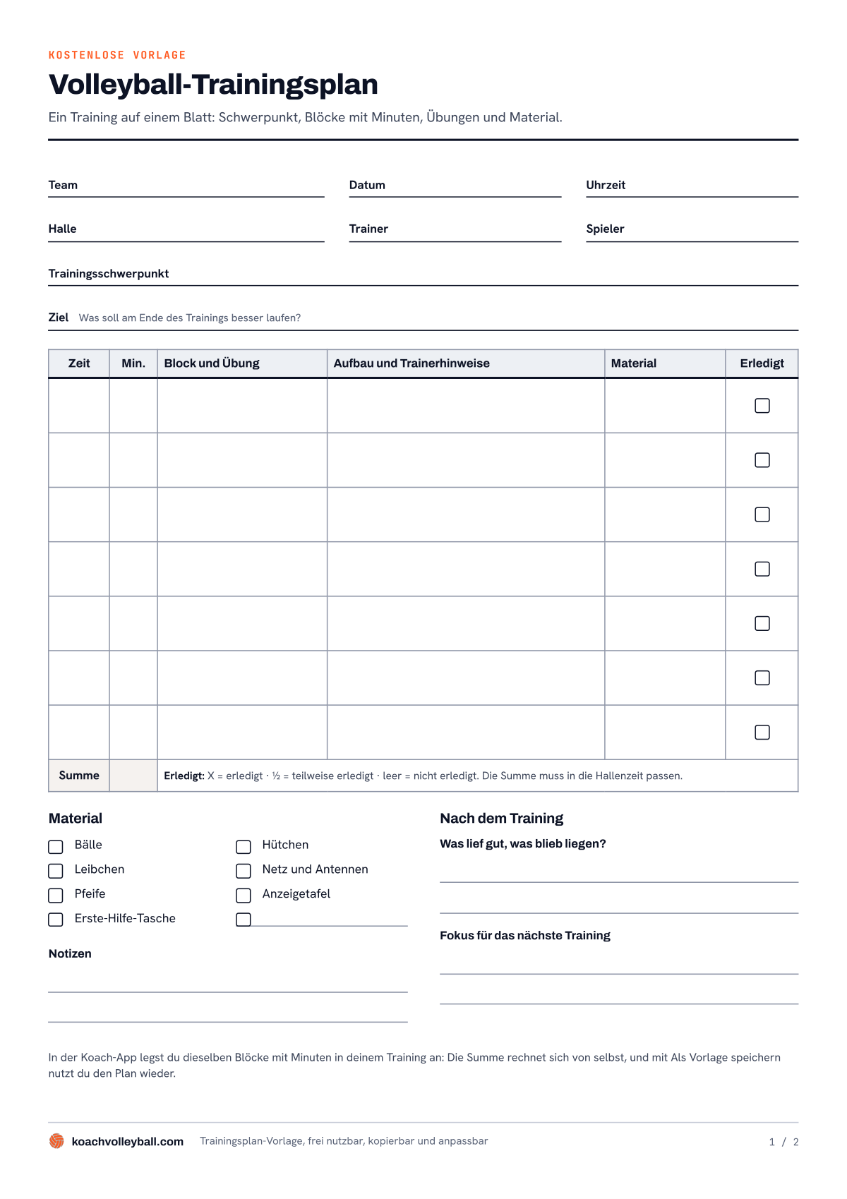 Die leere Volleyball-Trainingsplan-Vorlage: Felder für Team, Datum und Trainingsschwerpunkt, eine Tabelle mit sieben Blöcken und eine Materialliste zum Abhaken