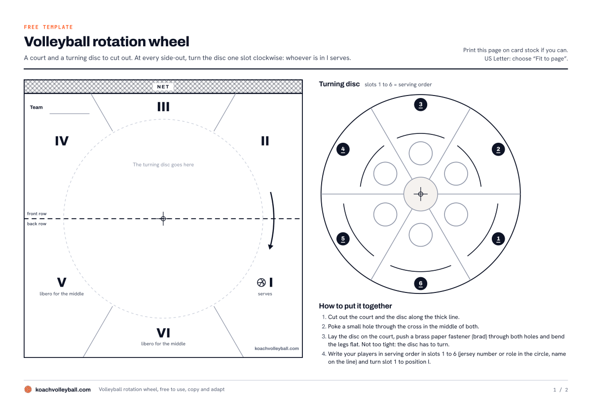Preview of the printable volleyball rotation wheel: the court with positions I to VI and the turning disc with six slots