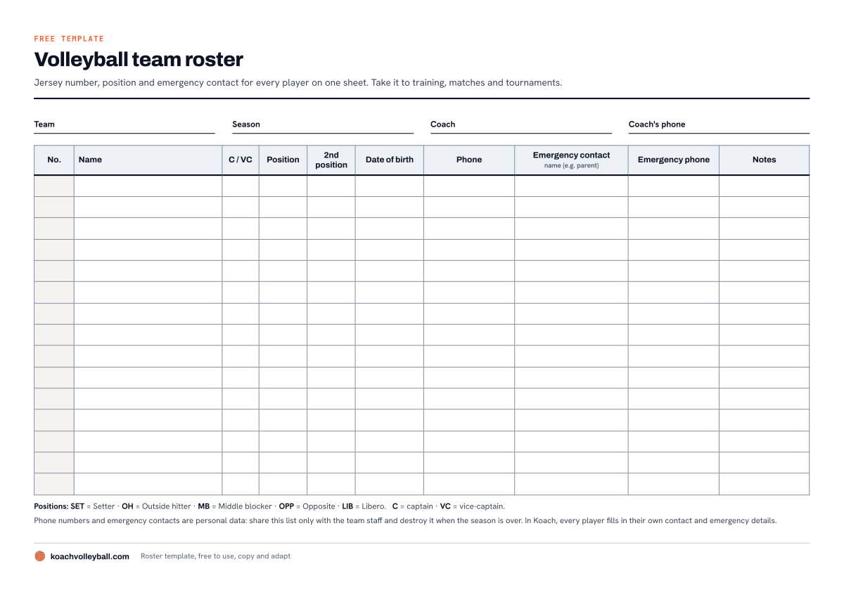 Preview of the volleyball roster template: a table with jersey number, name, position, date of birth and emergency contact