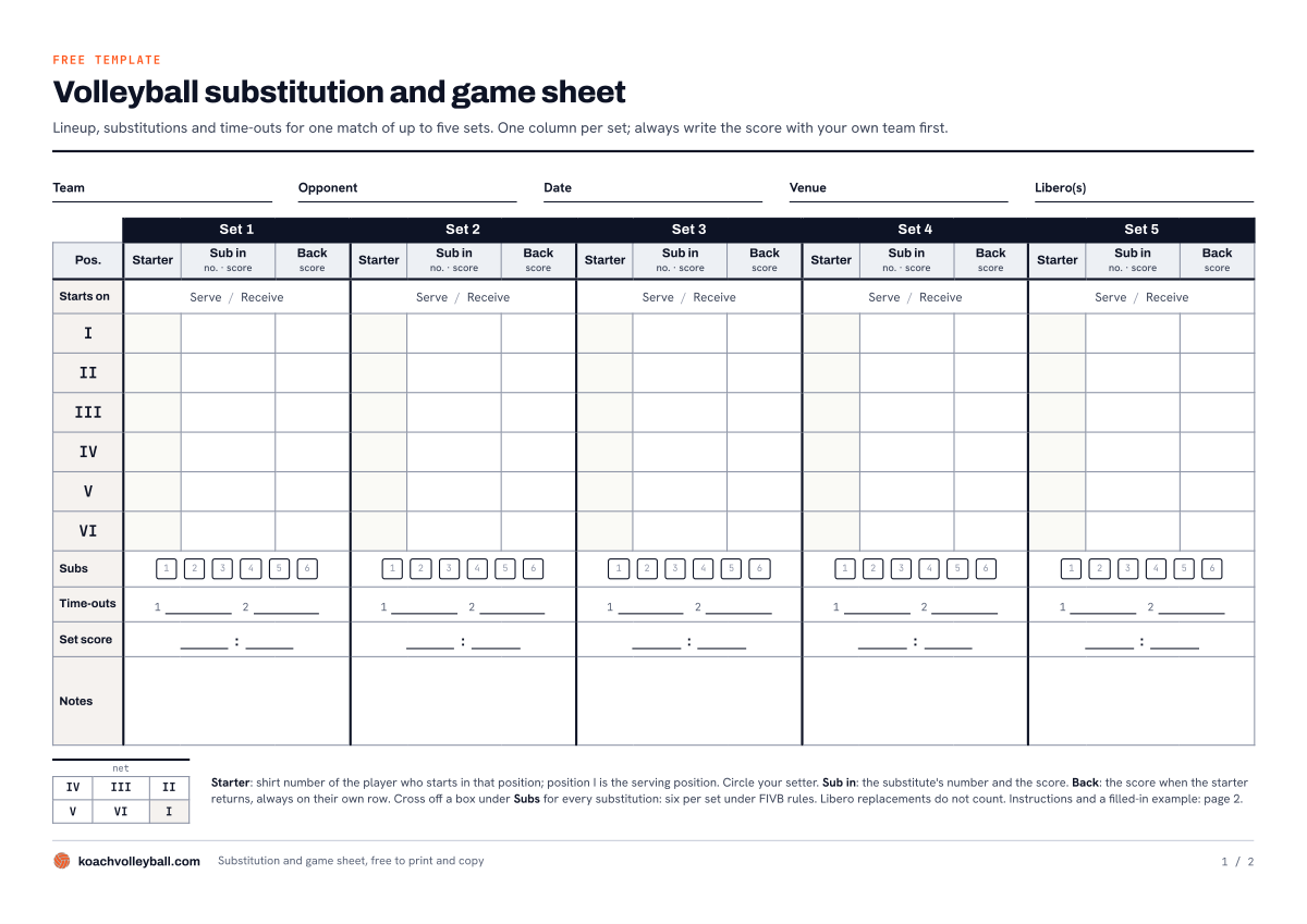 Preview of the volleyball substitution and game sheet: for each set the columns Starter, Sub in and Back for positions I to VI