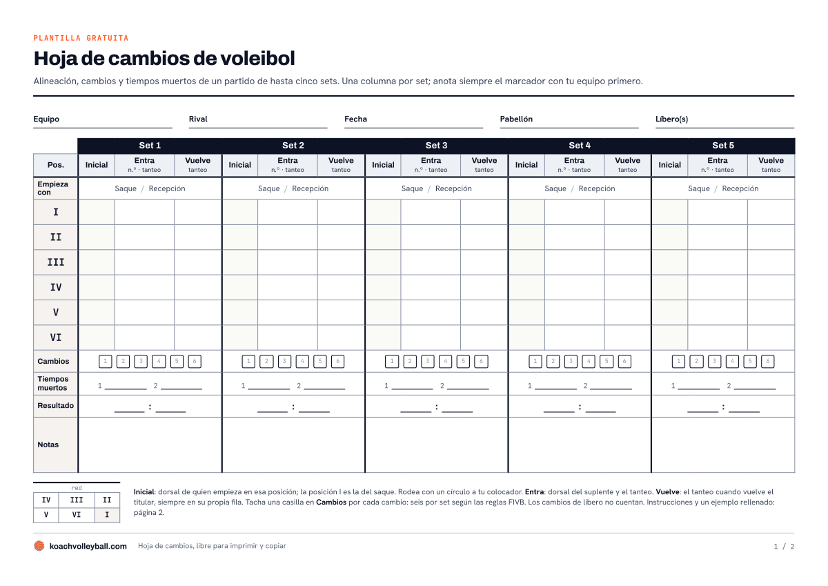 Hoja de cambios de voleibol para imprimir: una columna por set con la alineación, los suplentes con el tanteo, un contador de cambios, tiempos muertos y notas