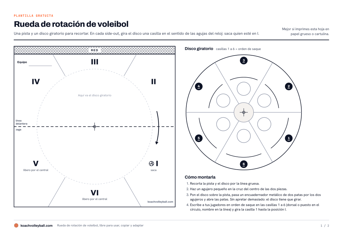 Vista previa de la rueda de rotación para imprimir: la pista con las posiciones I a VI y el disco giratorio con seis casillas