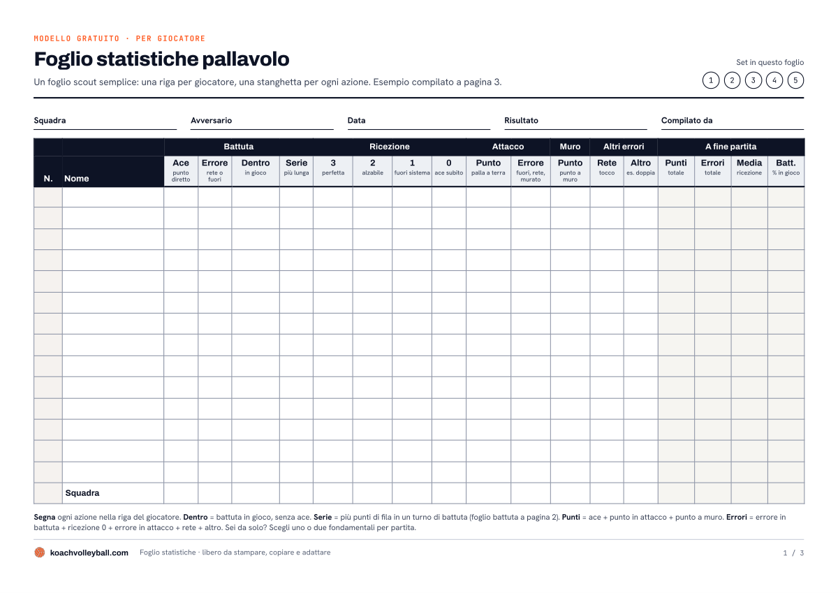 Anteprima del foglio statistiche pallavolo: per ogni giocatore colonne per battuta, ricezione da 0 a 3, attacco, muro ed errori