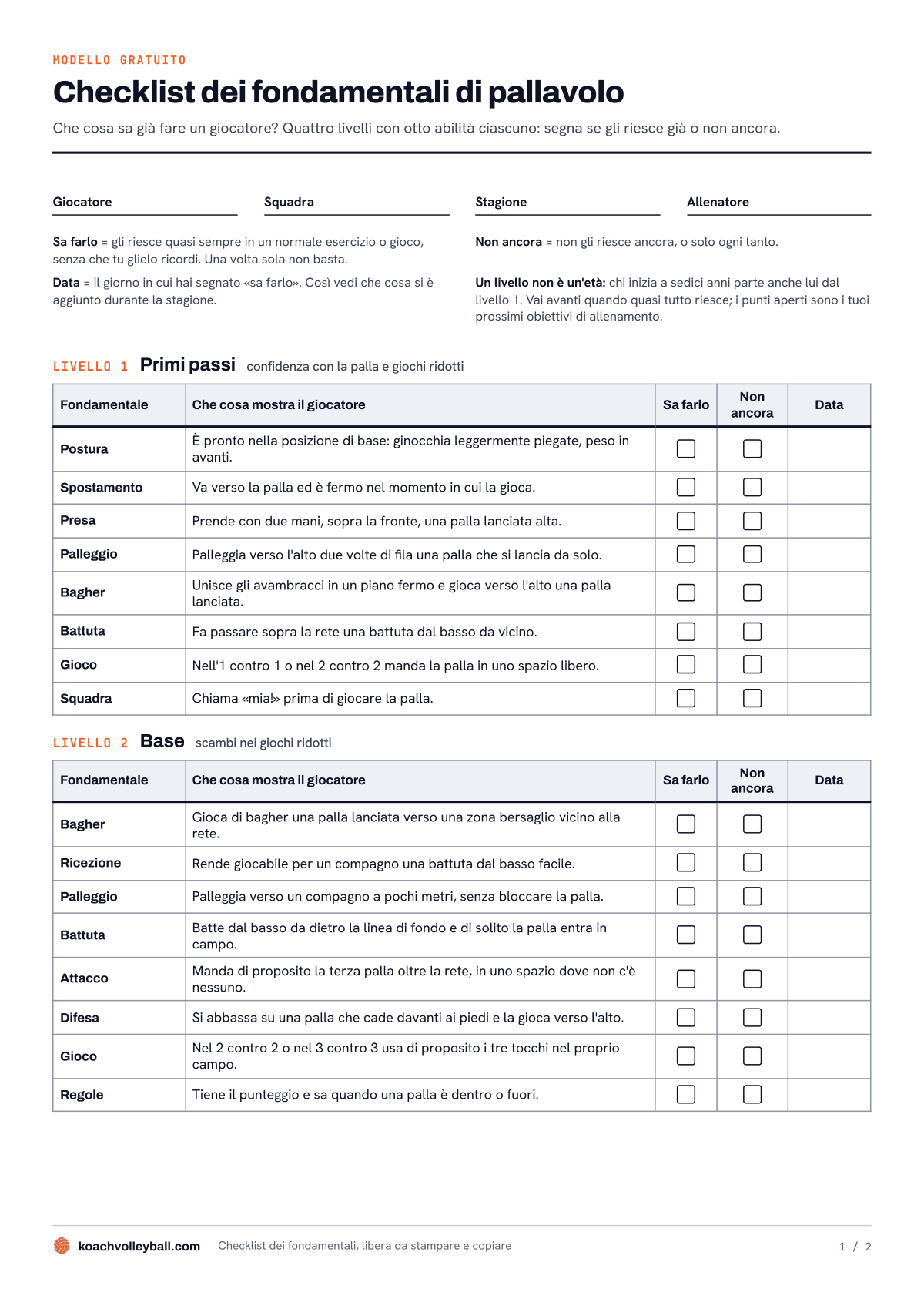 Esempio della checklist in PDF: campi per giocatore, squadra, stagione e allenatore, e i livelli 1 e 2 con le colonne Sa farlo, Non ancora e Data
