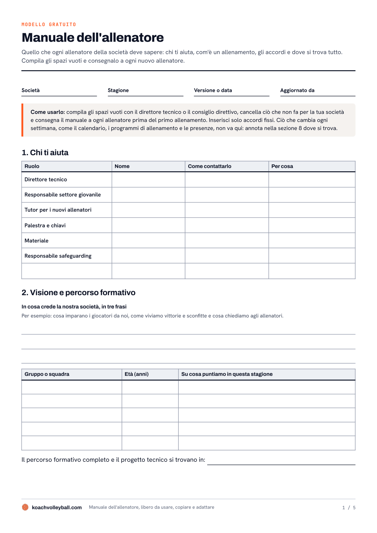 Pagina 1 del modello di manuale dell'allenatore: campi di intestazione, la barra Come usarlo, Chi ti aiuta e Visione e percorso formativo