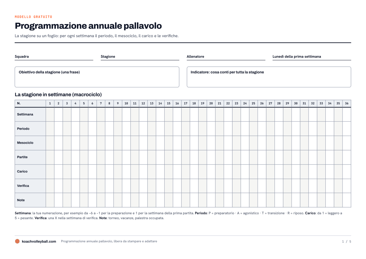 Pagina 1 della programmazione annuale pallavolo: campi per squadra, obiettivo della stagione e indicatore e una linea del tempo di 36 settimane