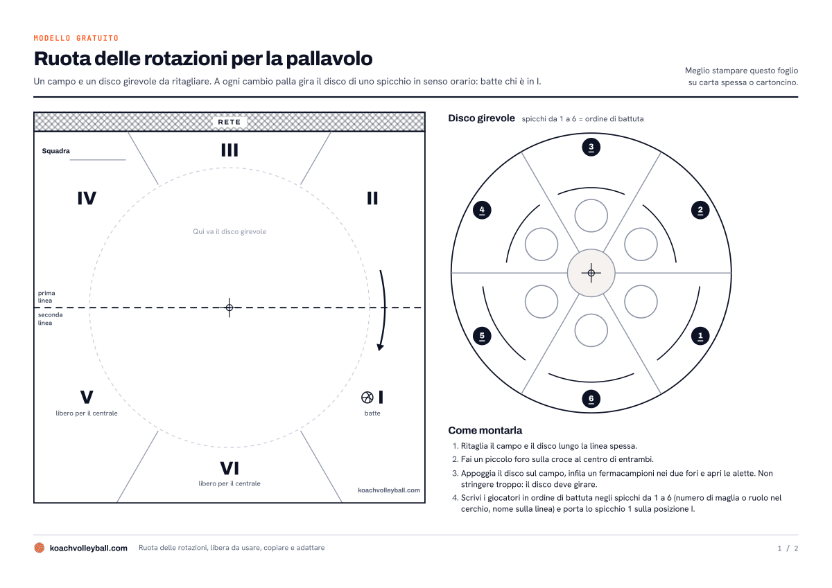 Anteprima della ruota delle rotazioni da stampare: il campo con le posizioni da I a VI e il disco girevole con sei spicchi