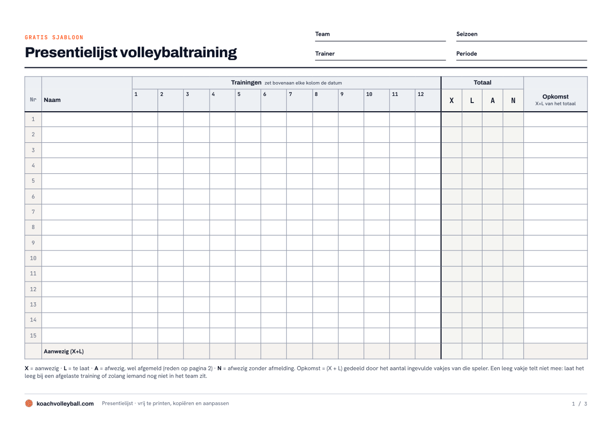 Voorbeeld van de presentielijst voor volleybaltraining: 15 regels voor spelers, 12 trainingskolommen en totalen per letter