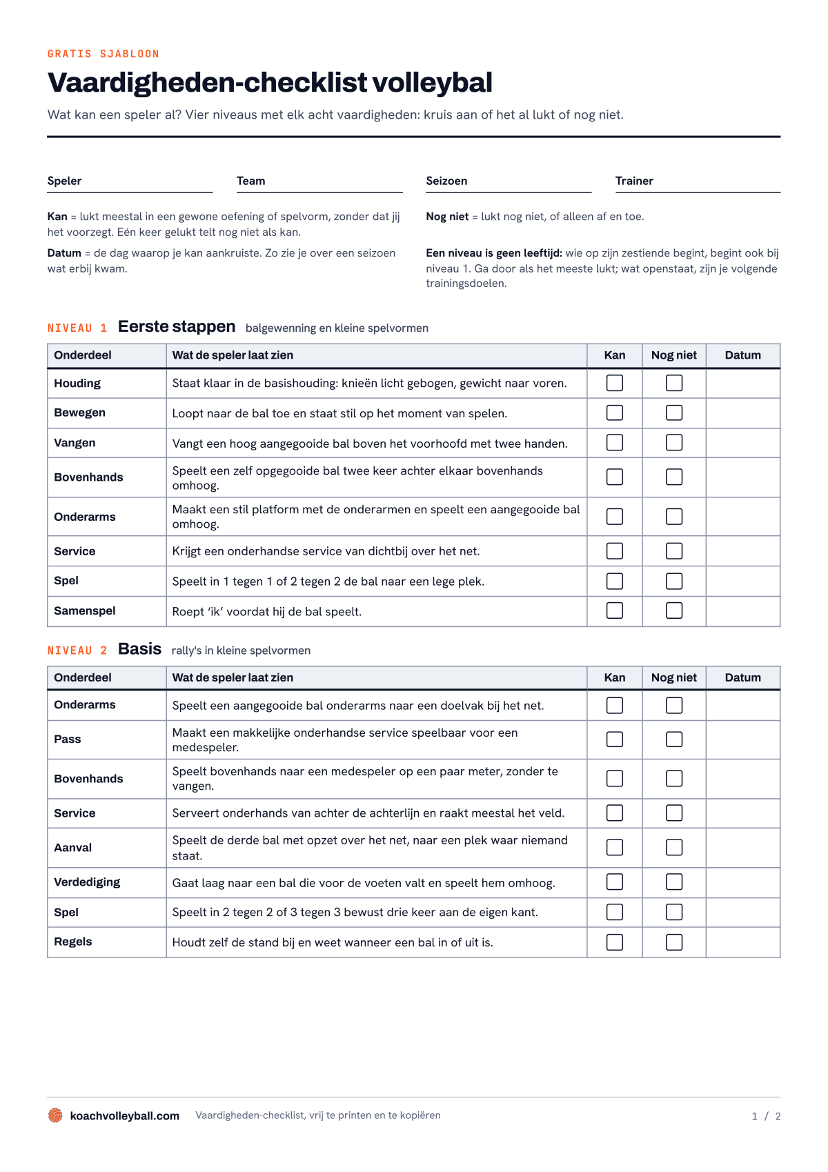 Voorbeeld van de vaardigheden-checklist als PDF: velden voor speler, team, seizoen en trainer, en niveau 1 en 2 met de kolommen Kan, Nog niet en Datum