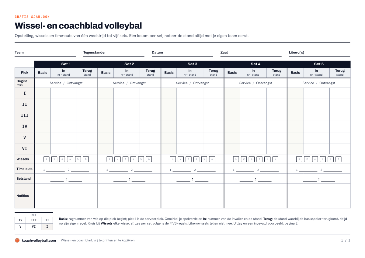 Voorbeeld van het wissel- en coachblad volleybal: per set de kolommen Basis, In en Terug voor plek I tot en met VI