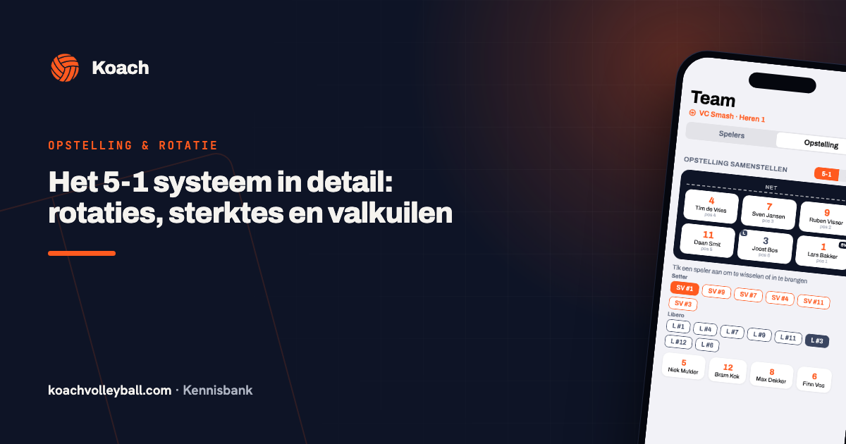 5-1 opstelling in de Koach-app met één spelverdeler en vijf aanvallers
