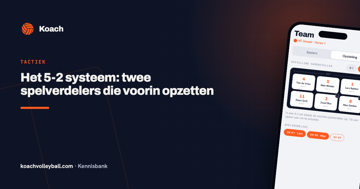 Opstelling in de Koach-app met twee spelverdelers diagonaal tegenover elkaar op het veld