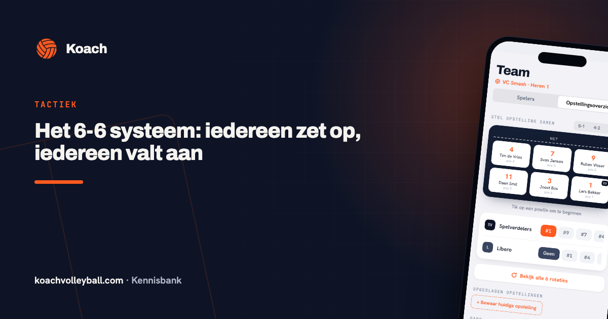 Opstelling in de Koach-app met zes spelers zonder vaste rollen op de veldposities