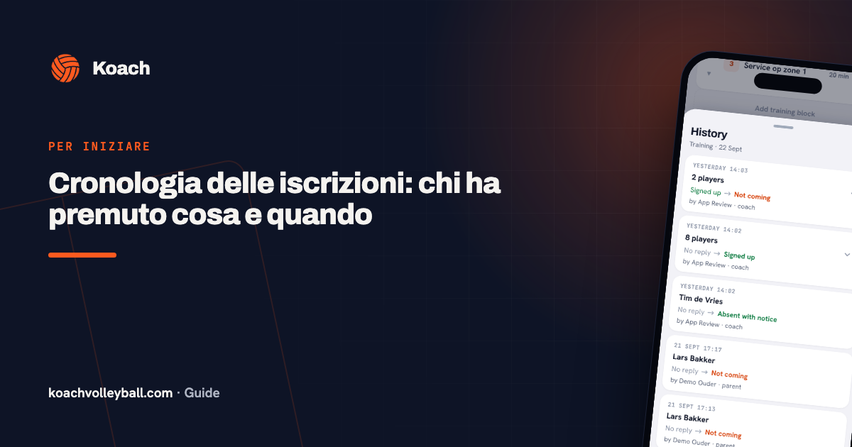 Cronologia delle iscrizioni: chi ha premuto cosa e quando