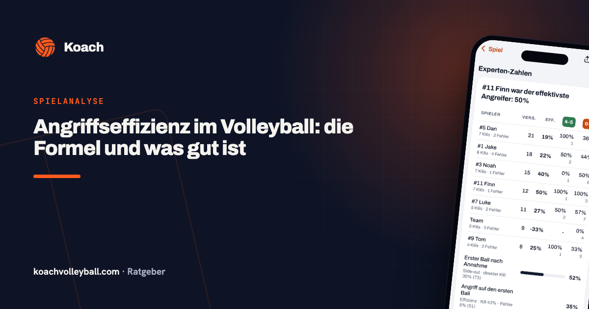 Angriffseffizienz im Volleyball: die Formel und was gut ist