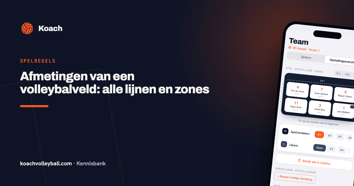 Opstellingskaart in de Koach-app met de zes veldposities op een volleybalveld