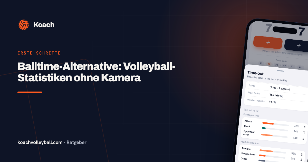 Balltime-Alternative: Volleyball-Statistiken ohne Kamera