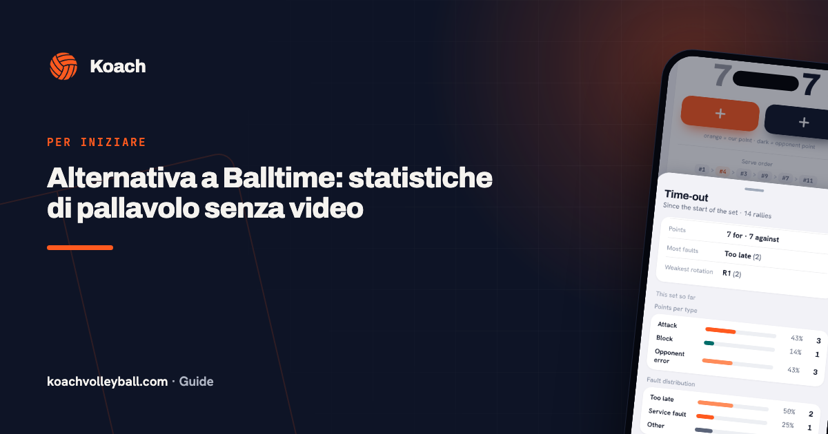 Alternativa a Balltime: statistiche di pallavolo senza video