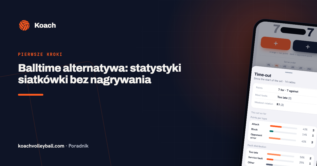 Balltime alternatywa: statystyki siatkówki bez nagrywania