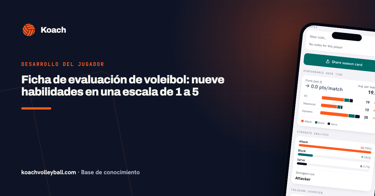 Ficha de evaluación de voleibol: nueve habilidades en una escala de 1 a 5