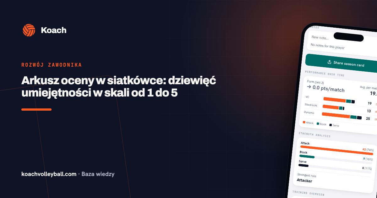 Arkusz oceny w siatkówce: dziewięć umiejętności w skali od 1 do 5