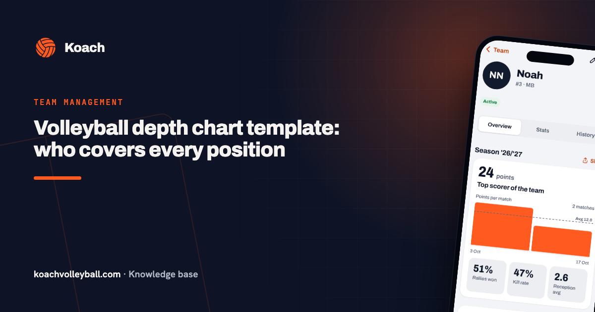 Volleyball depth chart template: who covers every position