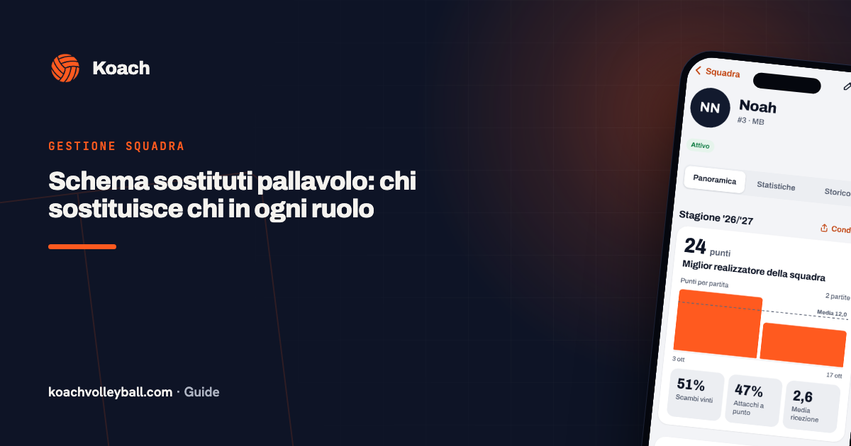 Schema sostituti pallavolo: chi sostituisce chi in ogni ruolo
