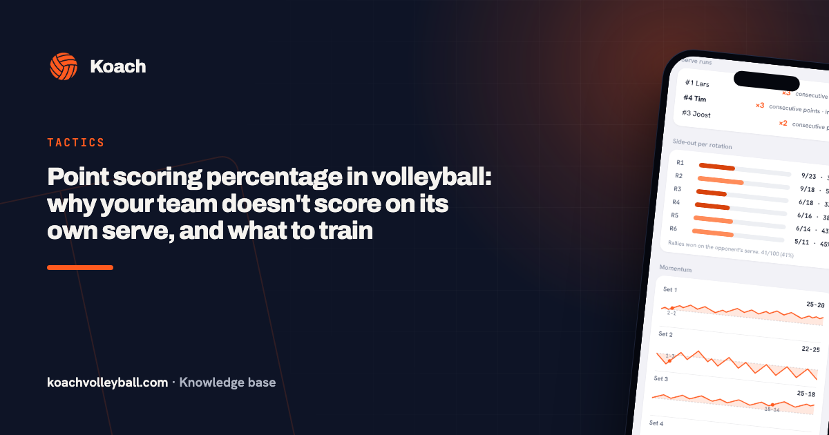 Point scoring percentage in volleyball: why your team doesn't score on its own serve, and what to train