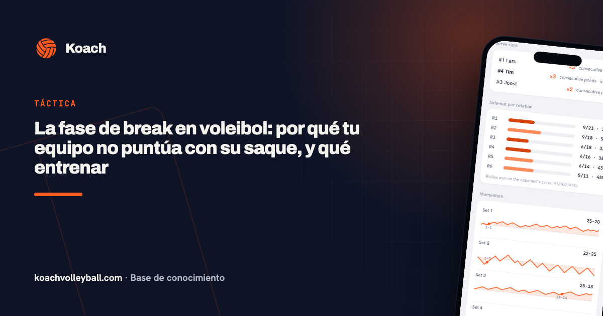 La fase de break en voleibol: por qué tu equipo no puntúa con su saque, y qué entrenar
