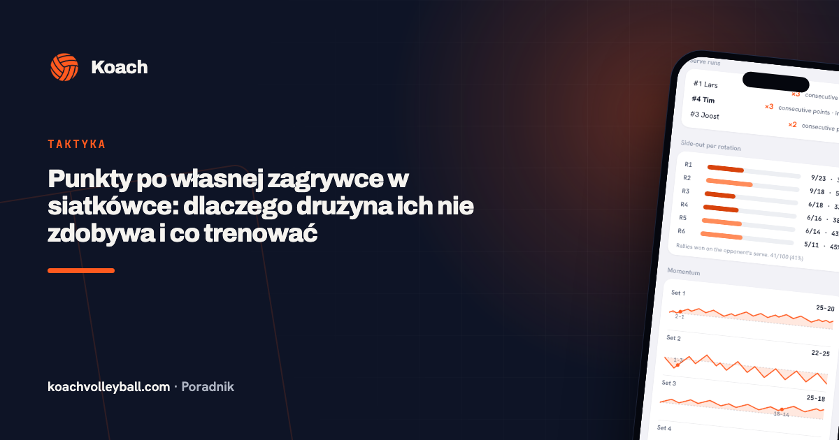 Punkty po własnej zagrywce w siatkówce: dlaczego drużyna ich nie zdobywa i co trenować