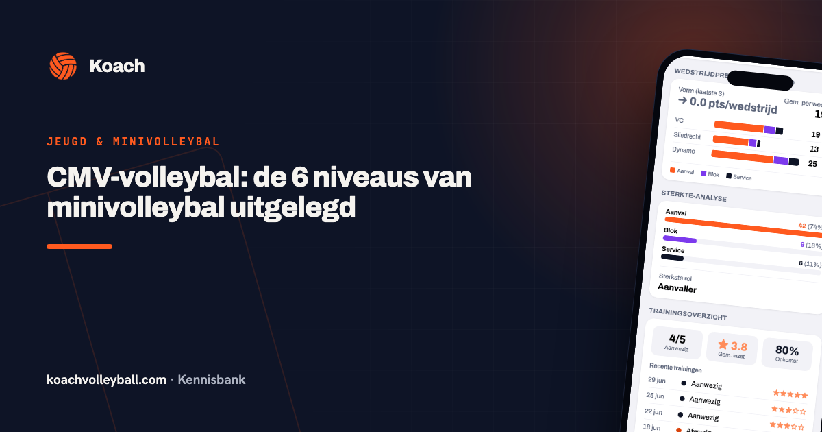 Groeigrafiek van een jeugdspeler in de Koach-app over meerdere maanden