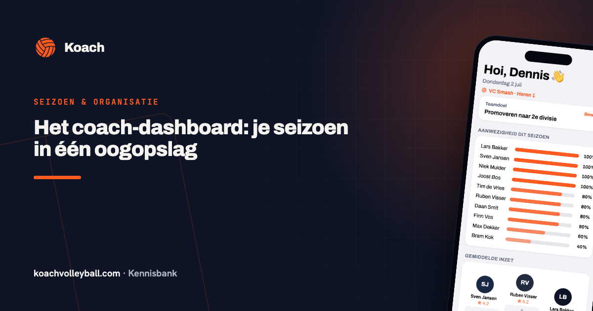 Het dashboard van de Koach-app met teamdoel, aanwezigheid en inzet