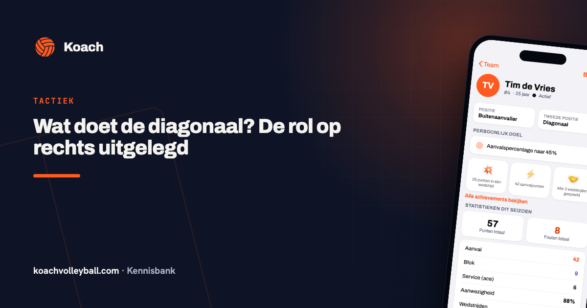 Spelersprofiel in de Koach-app met positie, rugnummer en statistieken