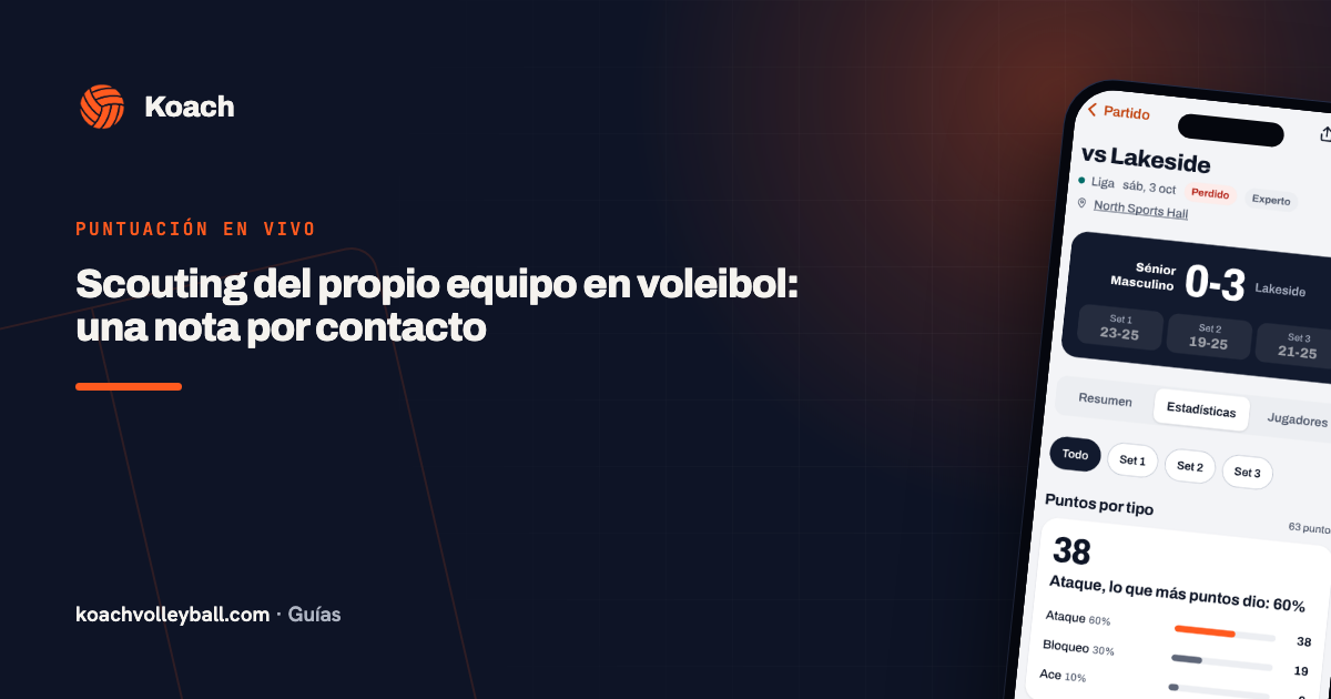 Scouting del propio equipo en voleibol: una nota por contacto
