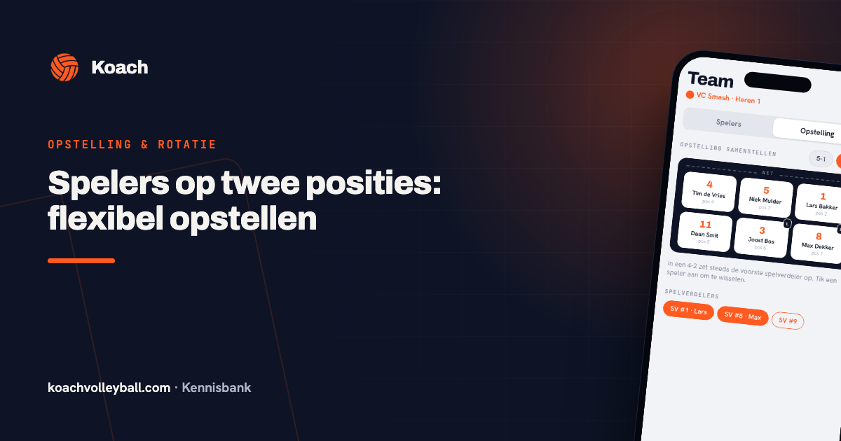Flexibele opstelling in de Koach-app met spelers op alternatieve posities