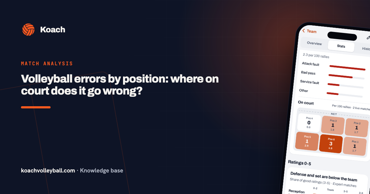 Volleyball errors by position: where on court does it go wrong?