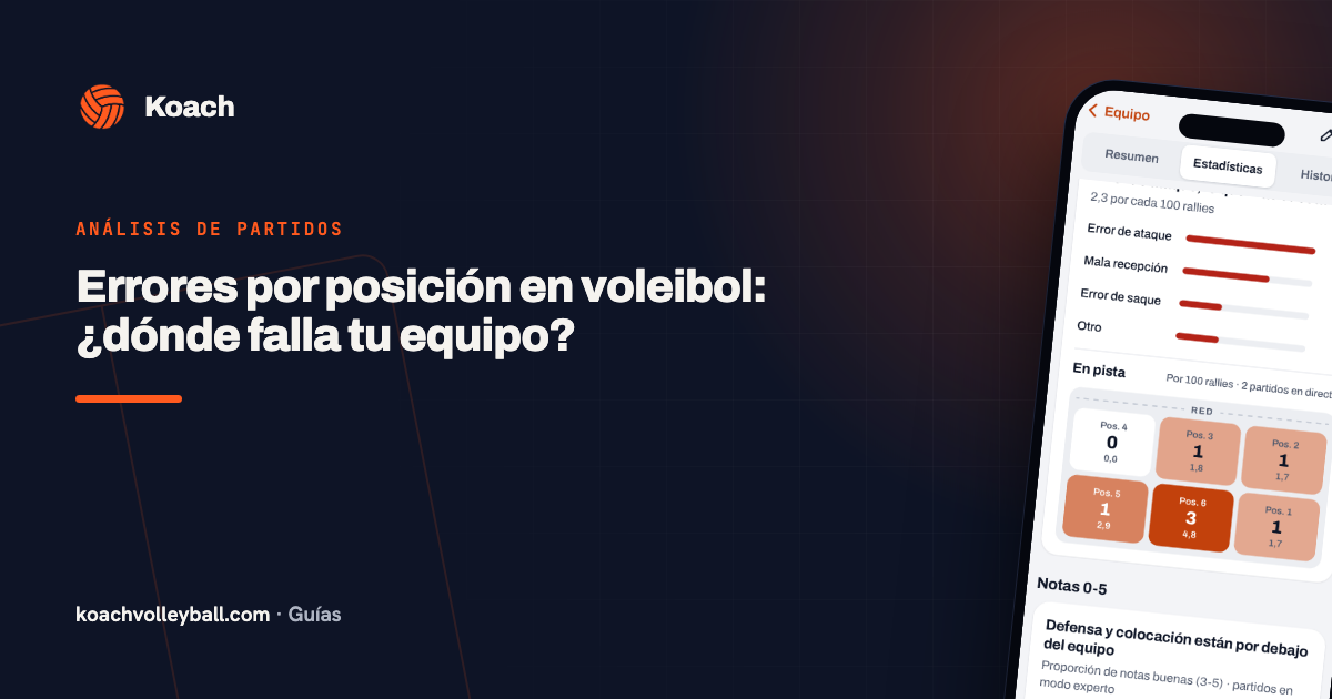 Errores por posición en voleibol: ¿dónde falla tu equipo?